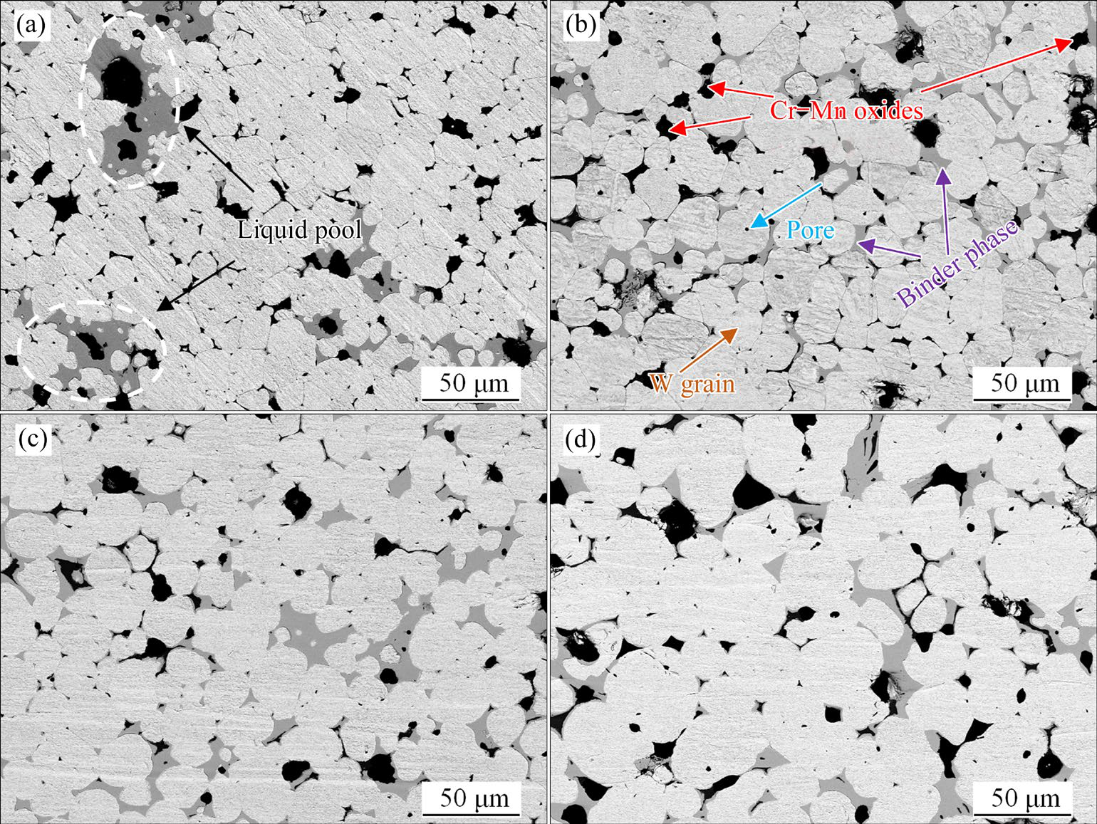 Effect of sintering temperature on microstructure and mechanical properties of 95W-HEA alloys
