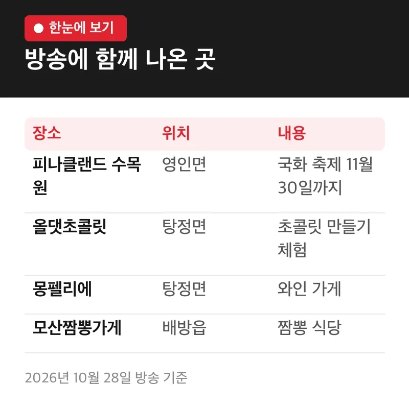 방송에 함께 나온 곳