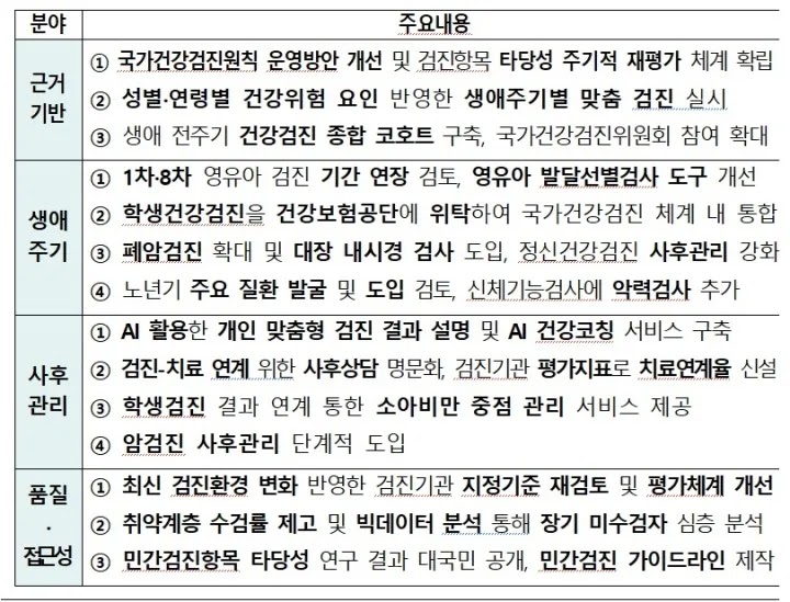 대장내시경 비용 50세 이상 공단 전액 부담 수면은 별도