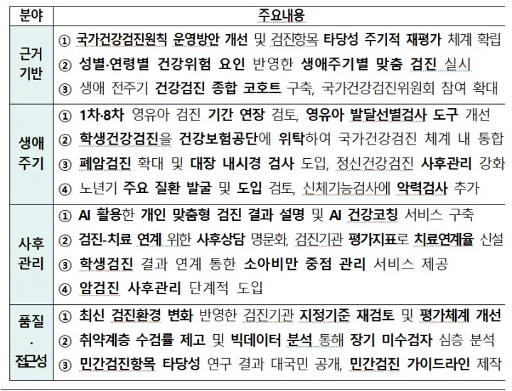중점 추진과제 주요내용.(자료=보건복지부) 중점 추진과제 주요내용.(자료=보건복지부)