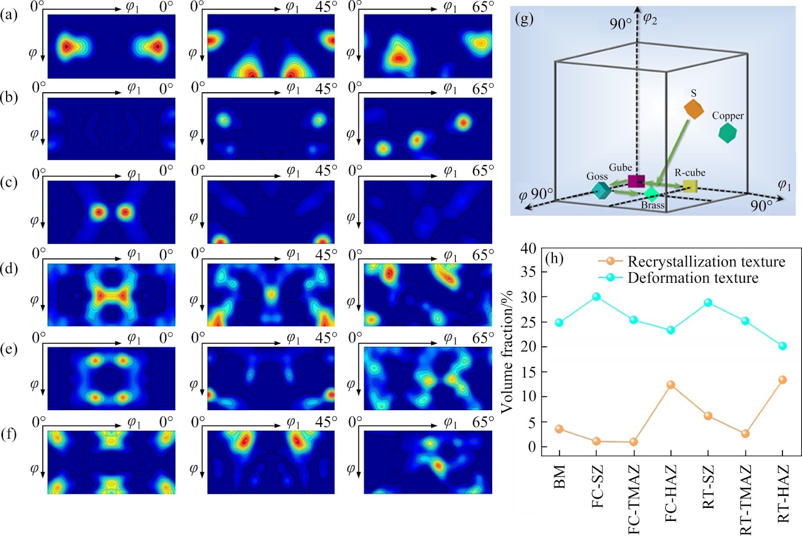 Influence mechanism of cooling strategy on the improvement of corrosion performance of fine-grained Al7075 friction stir welding joint