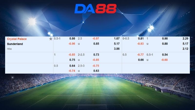 Bảng kèo Crystal Palace vs Sunderland