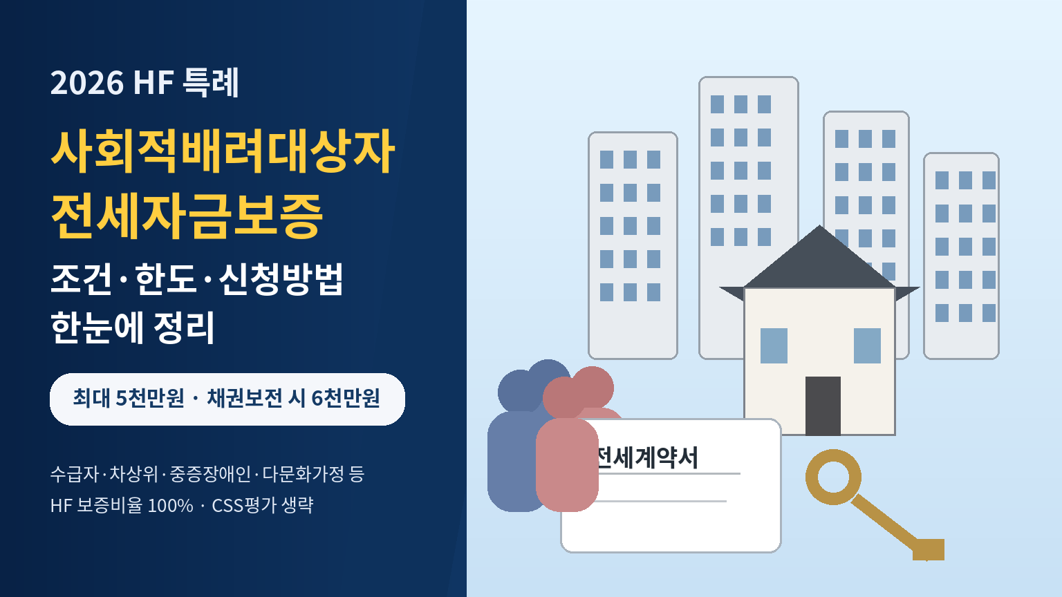 2026 HF 사회적배려대상자 특례전세자금보증 조건과 한도를 정리한 대표 이미지