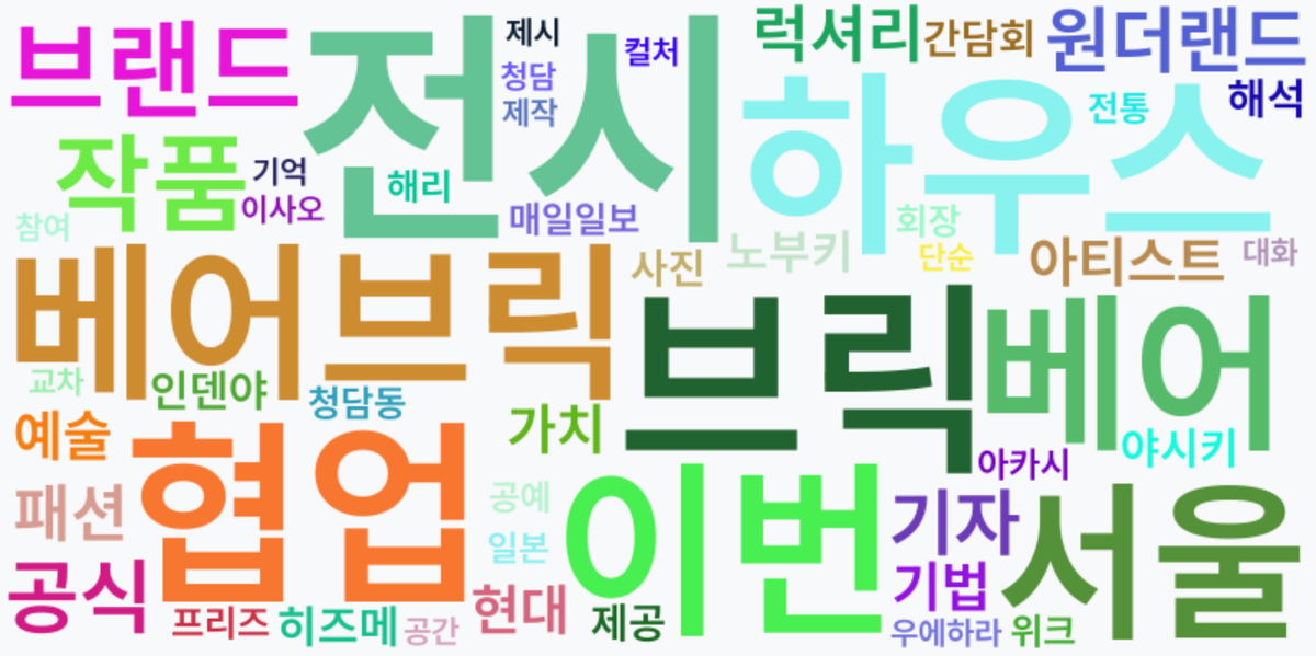 AI Daily News - 키워드 워드클라우드