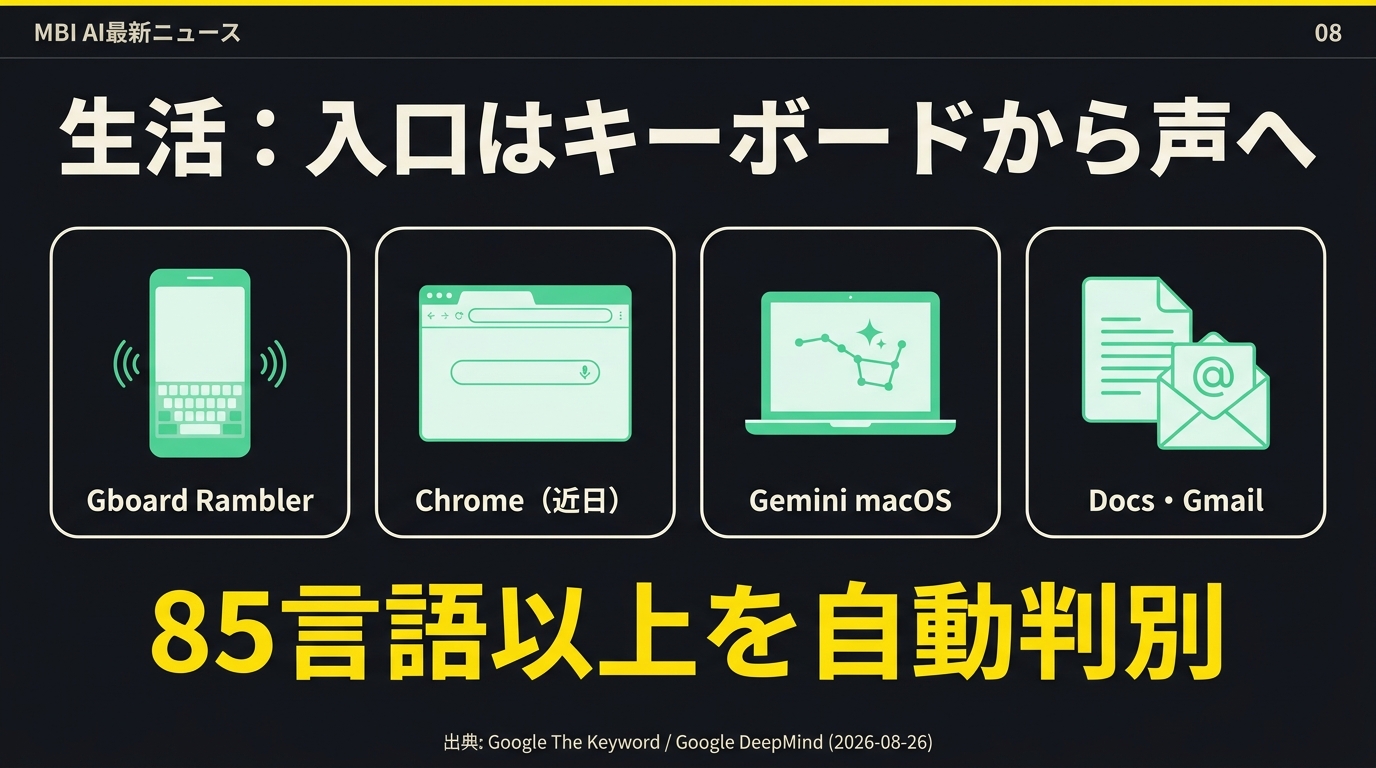 入口はキーボードから声へ