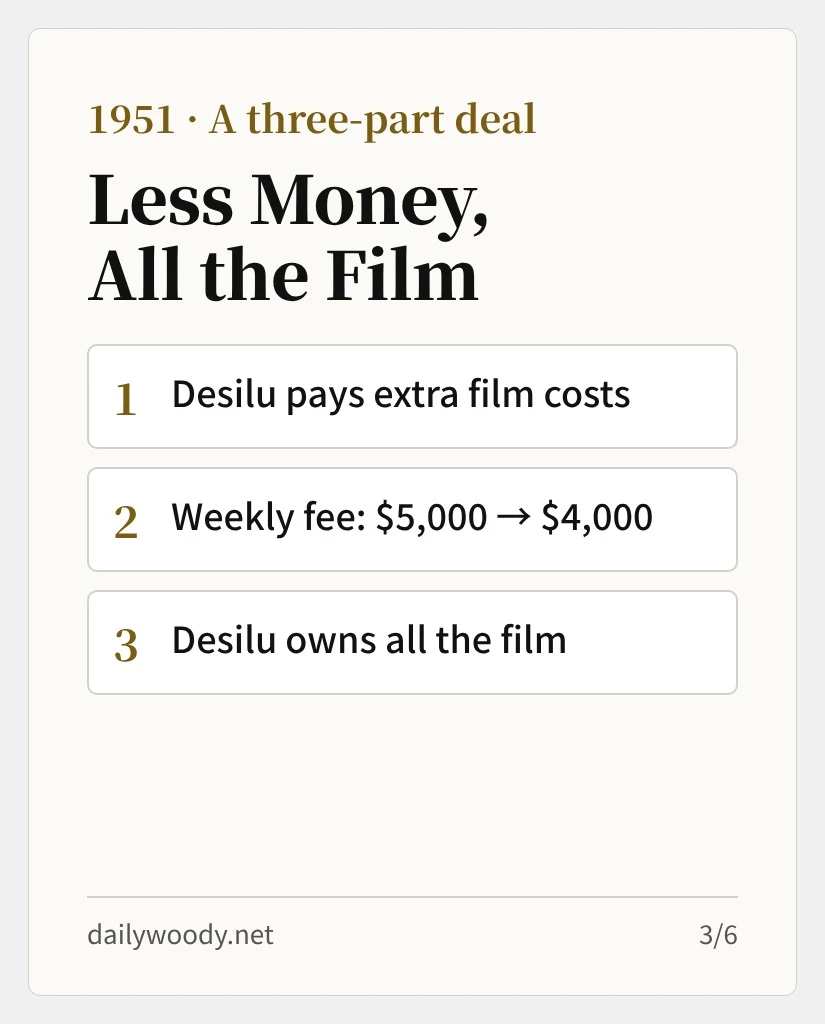 A three-part deal: less money, all the film (card 3/6)