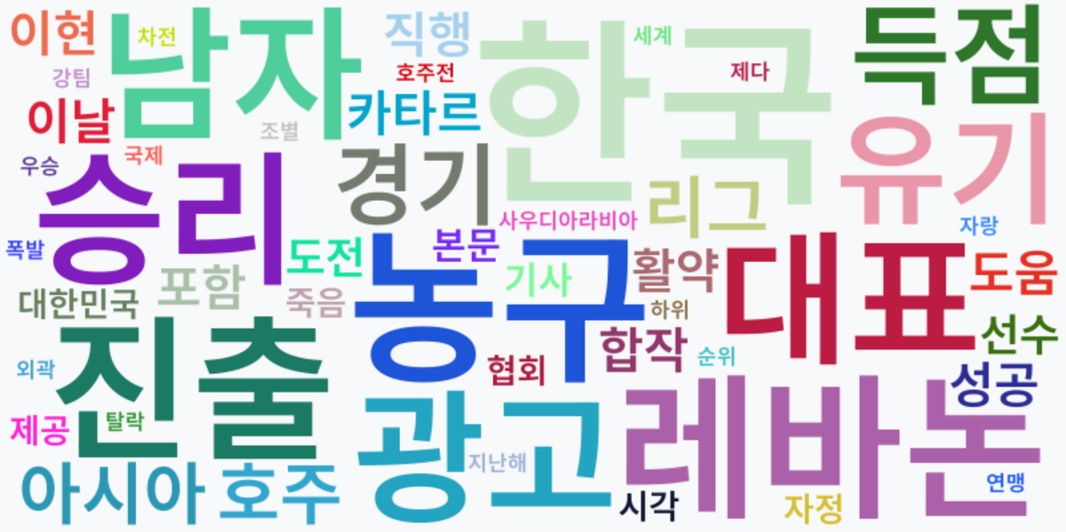 AI Daily News - 키워드 워드클라우드