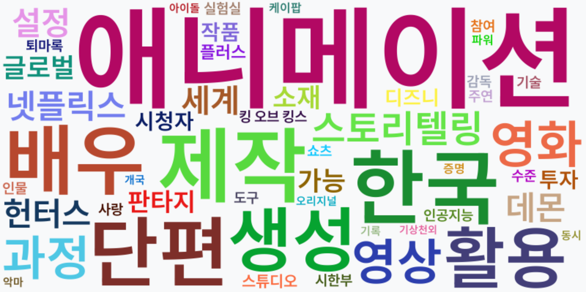 AI Daily News - 키워드 워드클라우드