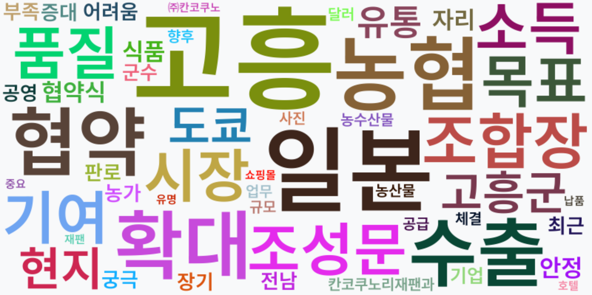 AI Daily News - 키워드 워드클라우드