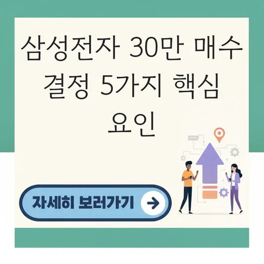 삼성전자 주가 30만원 매수 결정 핵심 요인