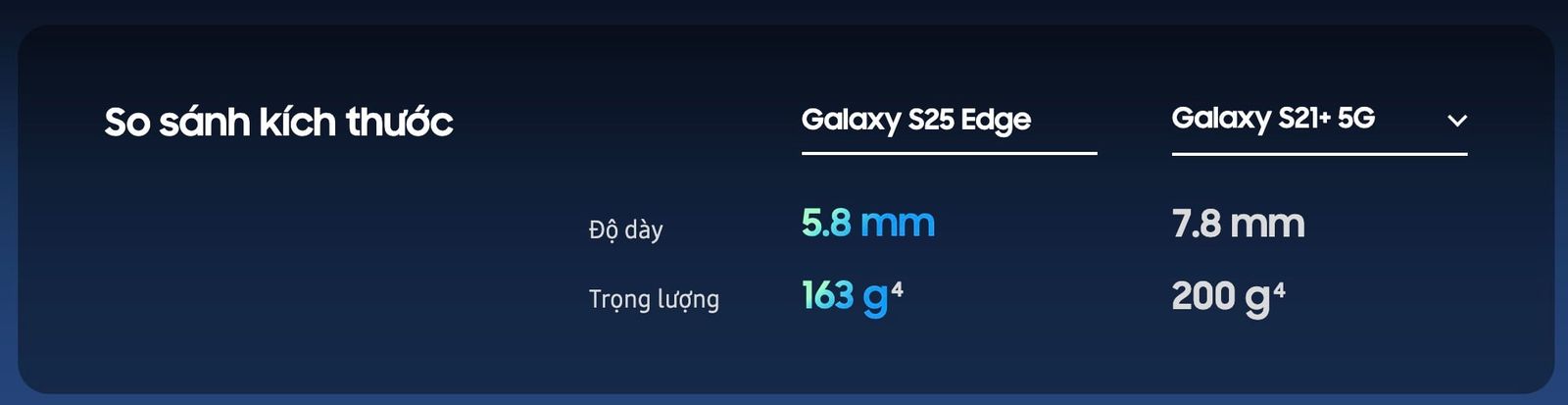samsung-galaxy-s25-edge-do-mong-so-sanh1.jpeg