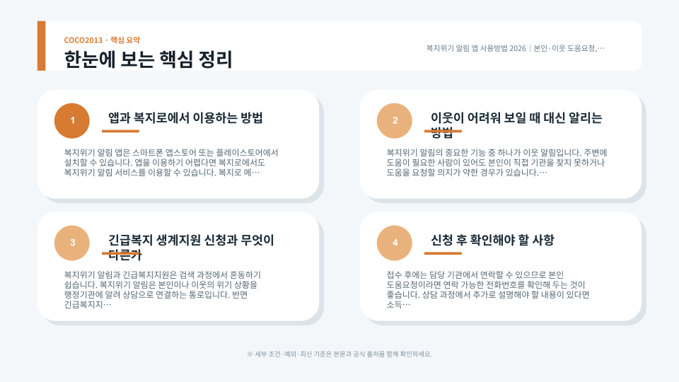 복지위기 알림 앱에서 위기상황과 대상자 정보를 입력해 도움을 요청하는 절차 안내