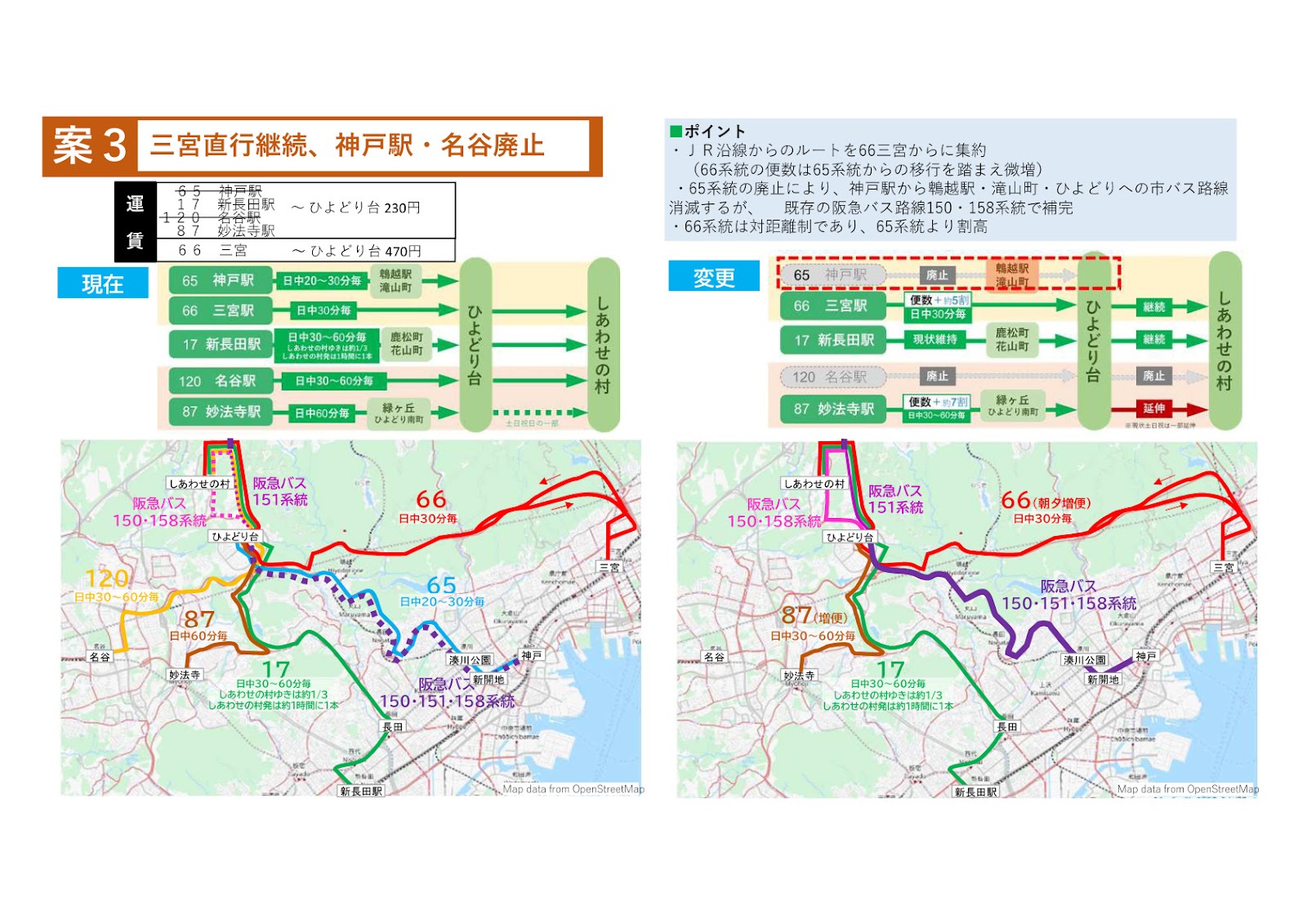 路線見直し素案3（三宮直行継続、神戸駅・名谷廃止）