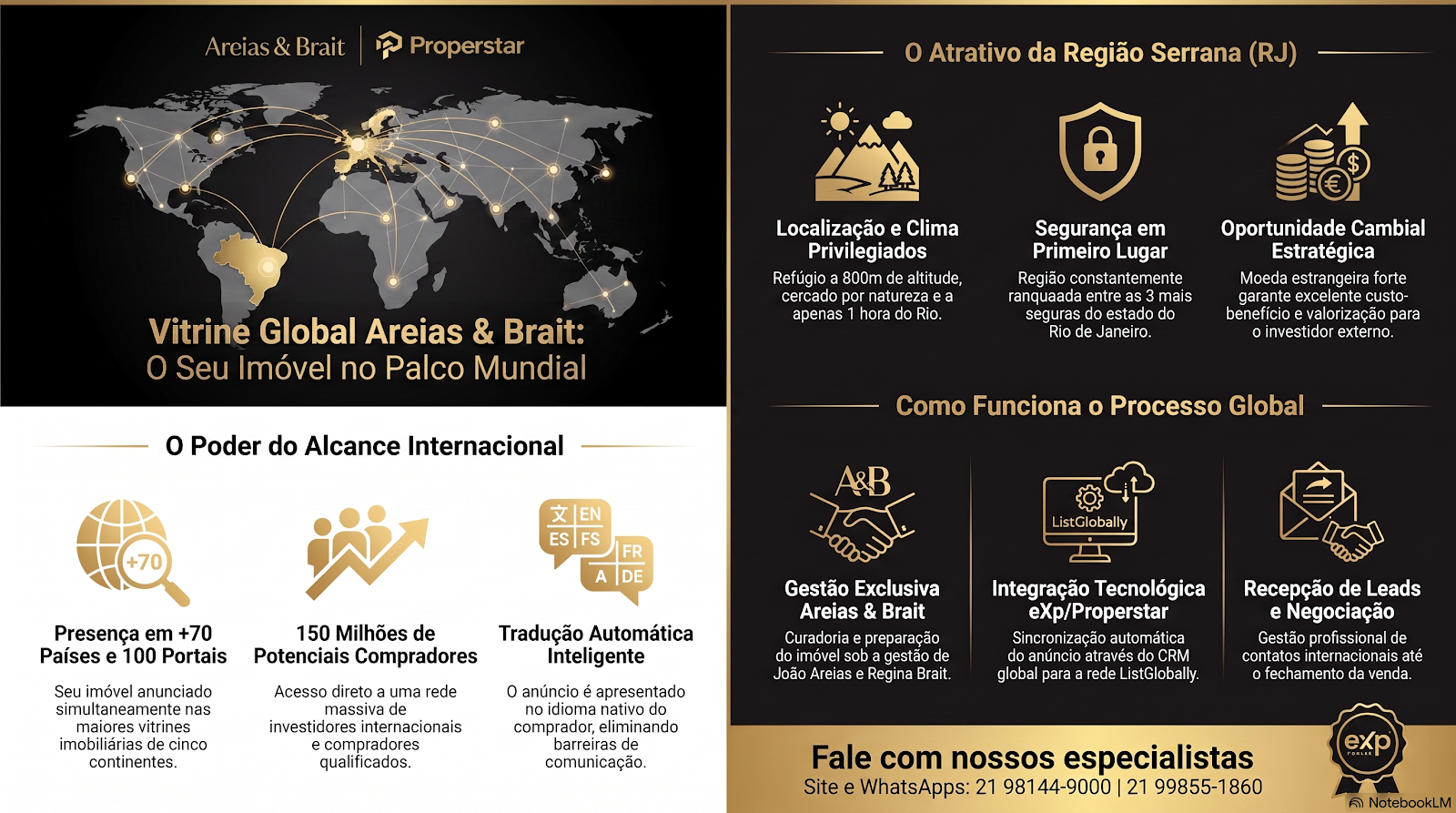 Vitrine Global Areias & Brait - O Seu Imóvel no Palco Mundial