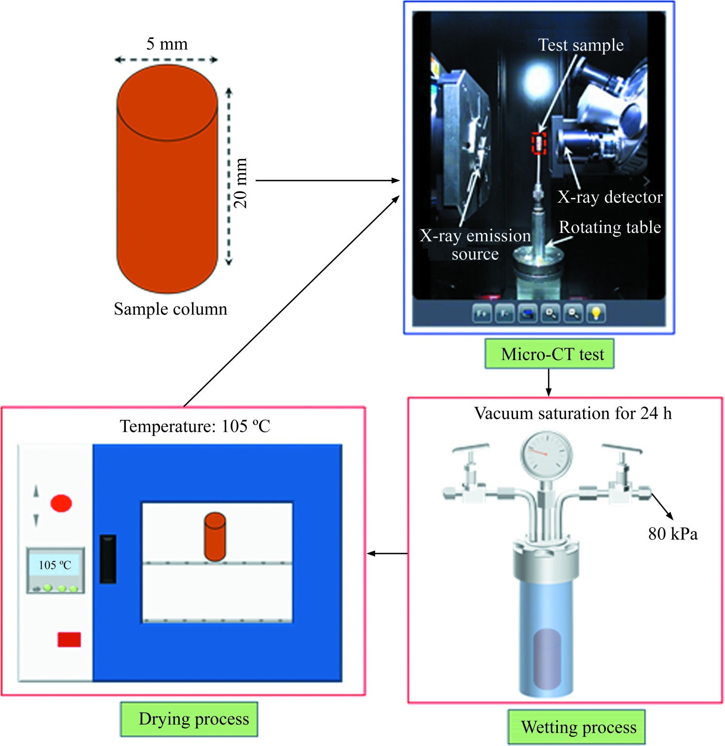 Pore structure variation characteristics of a Chinese local mudstone before and after the first cycle of wetting and drying