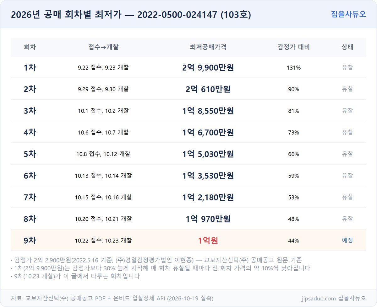 2026년 공매 회차별 최저가 전체 9회차