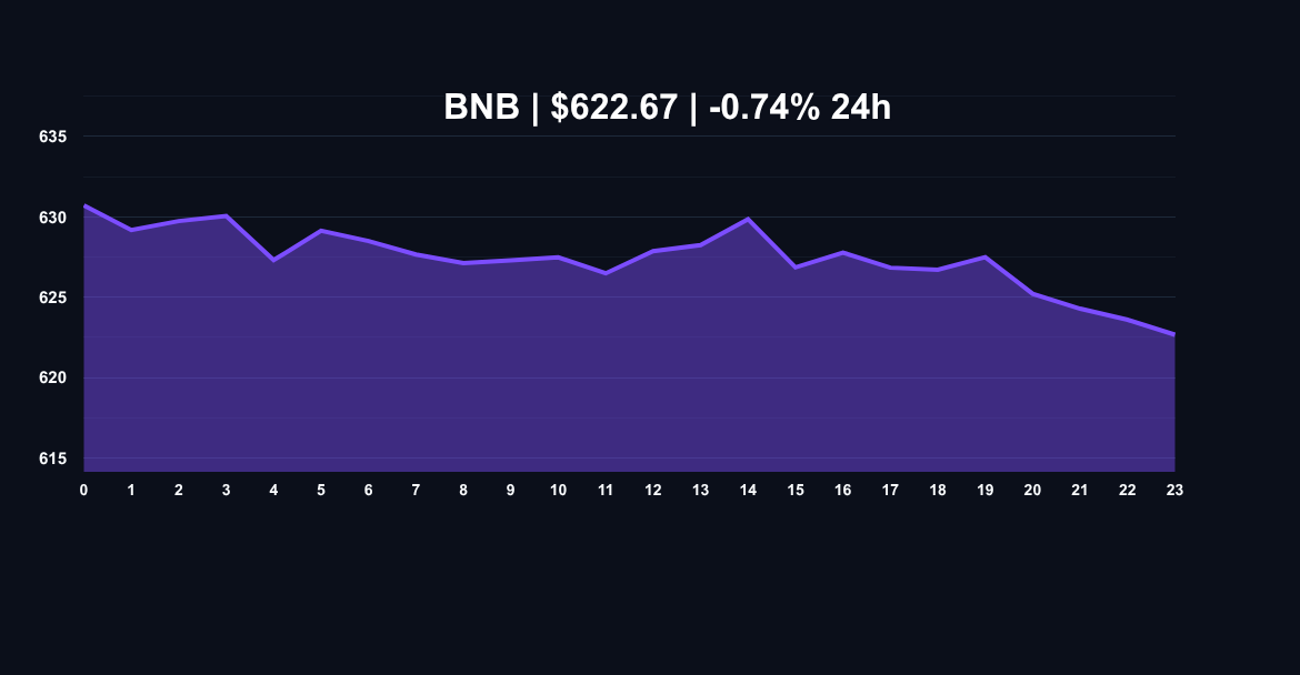 BNB BNB price chart