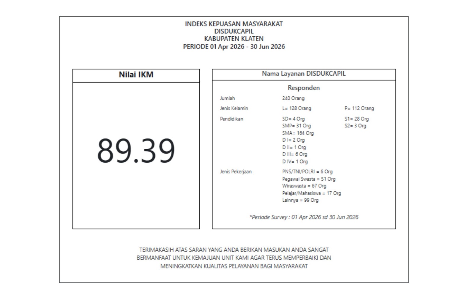 Hasil SKM 2026 - 2 (Triwulan 2)