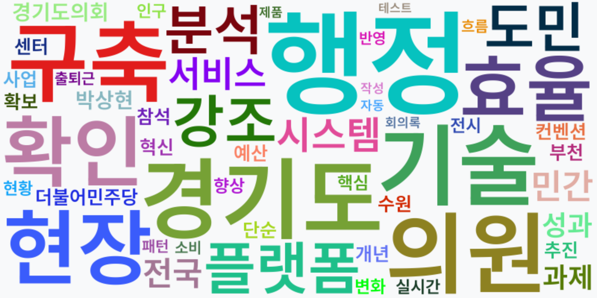 AI Daily News - 키워드 워드클라우드