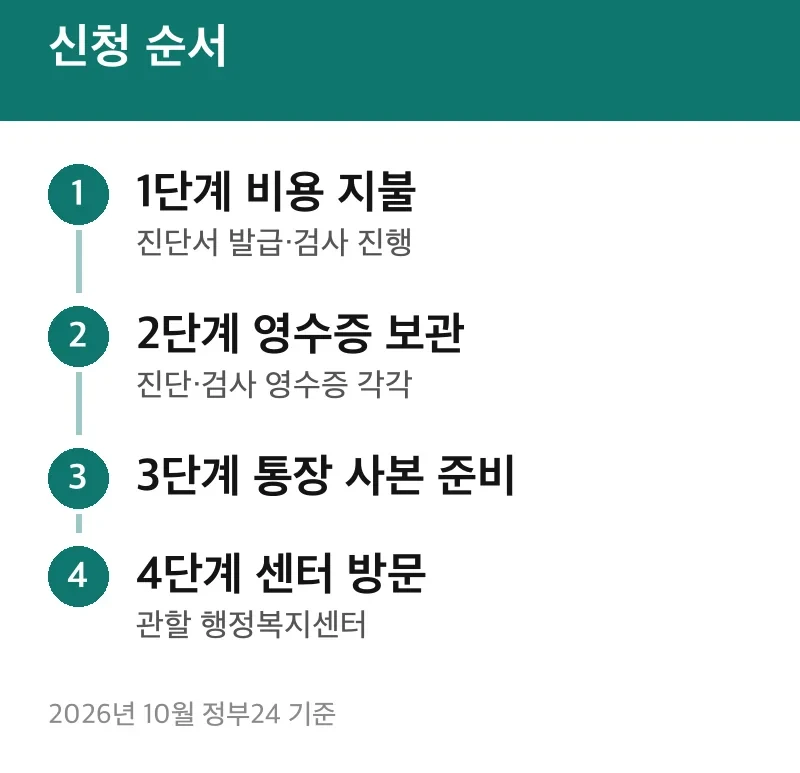 신청 순서