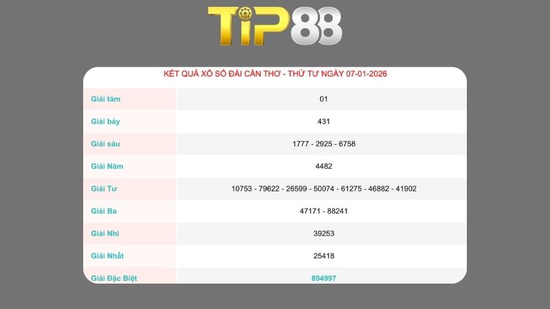 Kết quả xổ số Cần Thơ ngày 07/01/2026