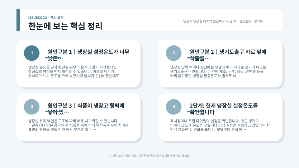 냉장실 식품 동결 원인을 설정온도와 냉기토출구, 식품 위치 순서로 점검하는 안내