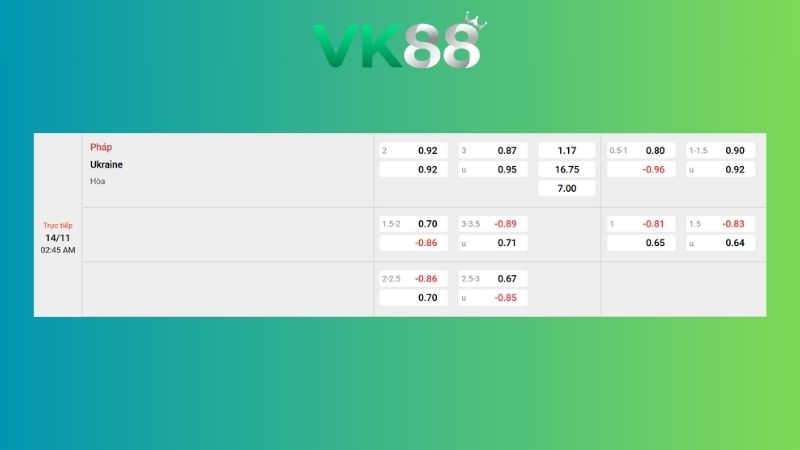 Nhận định soi kèo Pháp vs Ukraine 02h45 ngày 14/11/2025