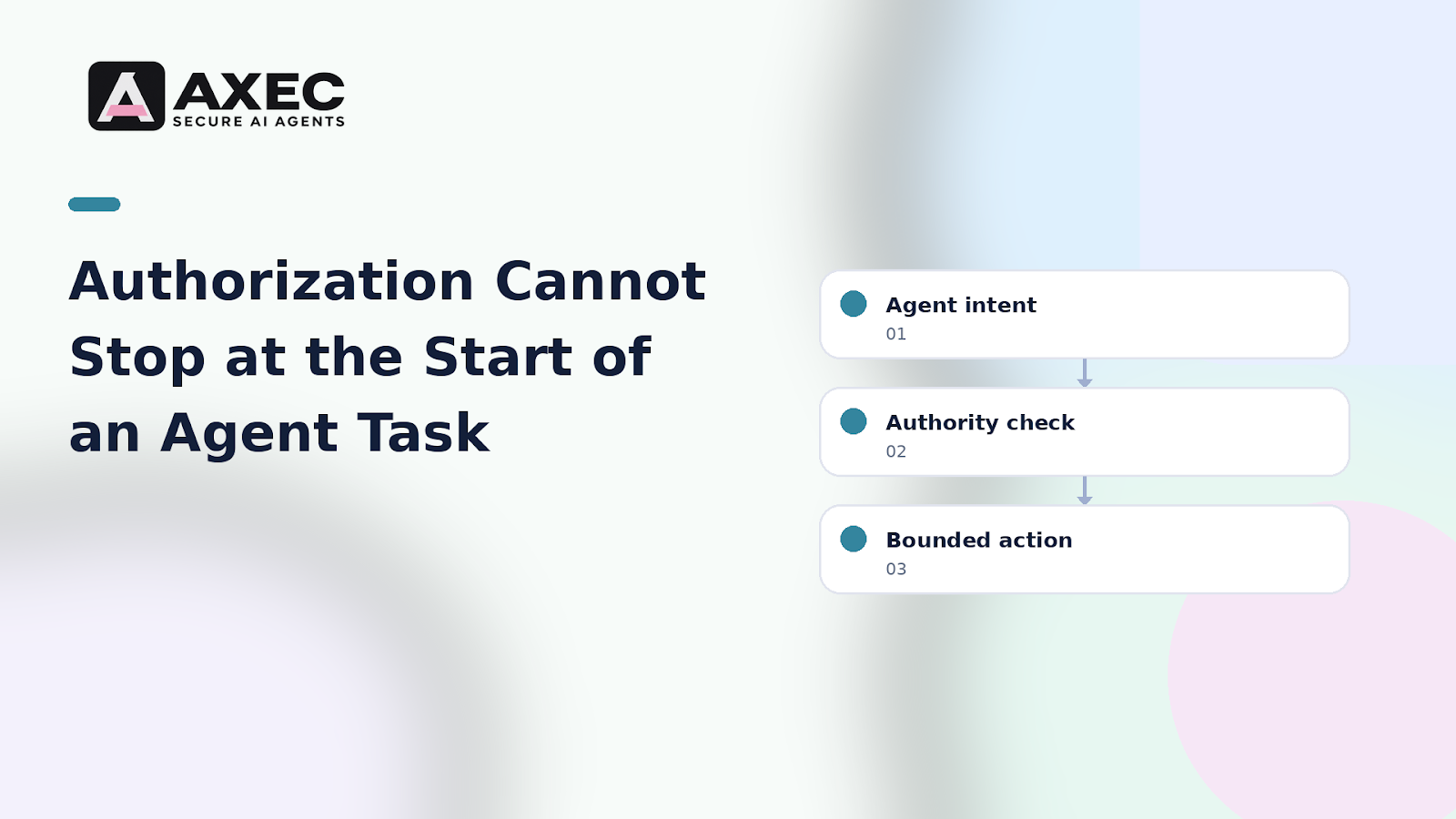 Authorization Cannot Stop at the Start of an Agent Task - AXEC LinkedIn article cover