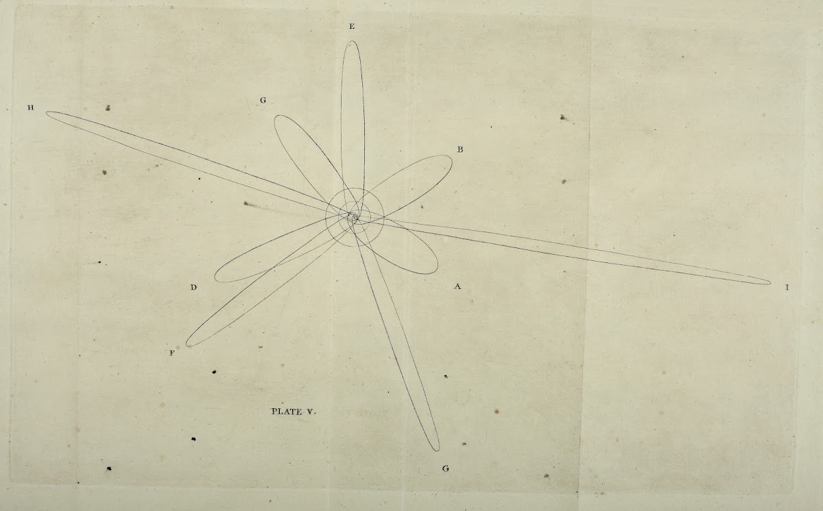 An original theory or new hypothesis of the universe Plate V 1750