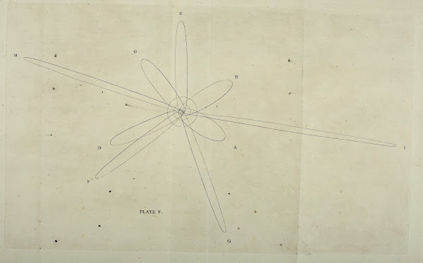 An original theory or new hypothesis of the universe Plate V 1750