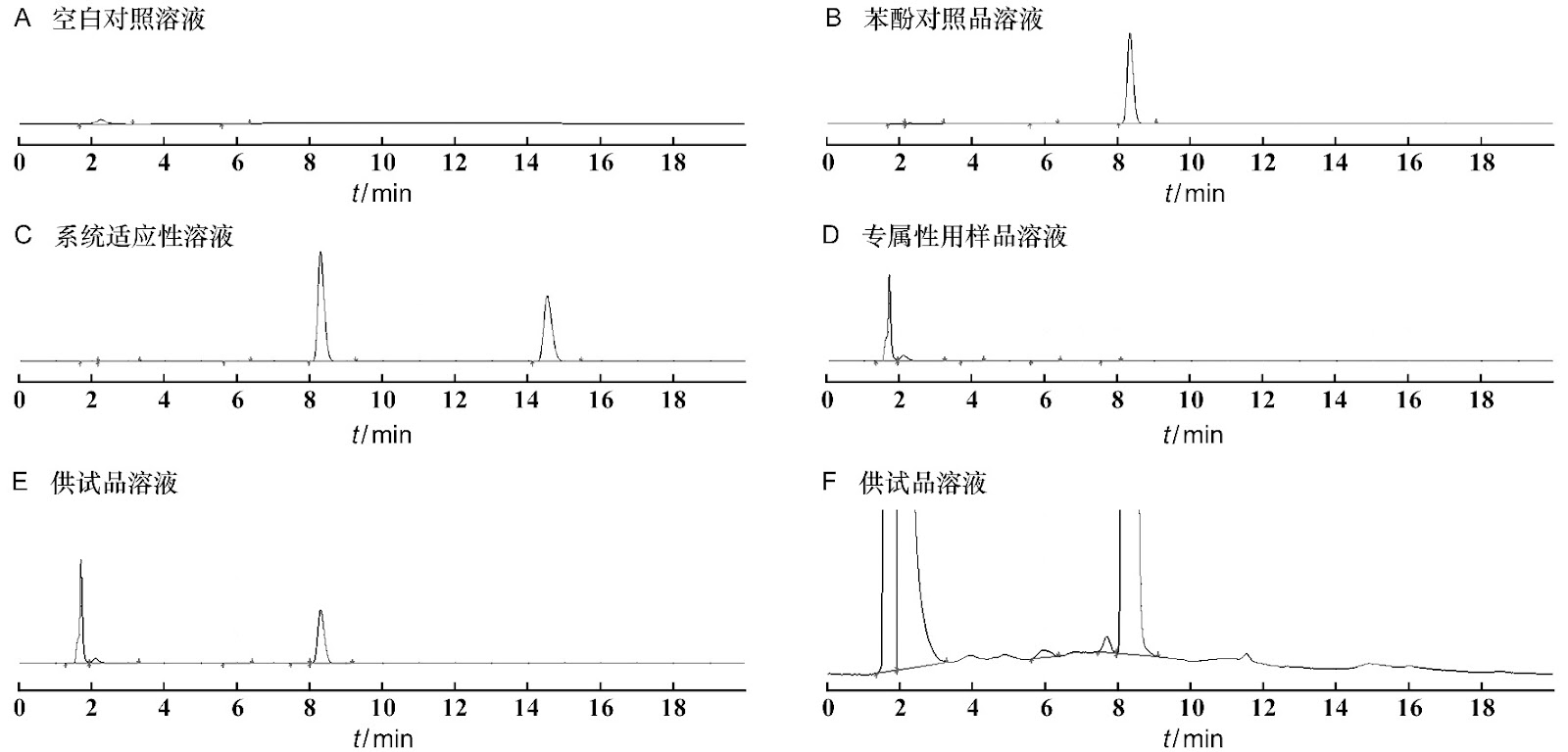 Phenotype Detection and Quantification of Phenolic Compounds in Grapevine Leaves Using High-Performance Liquid Chromatography