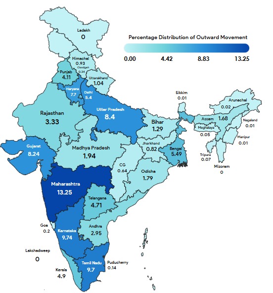 Outward Movement Map