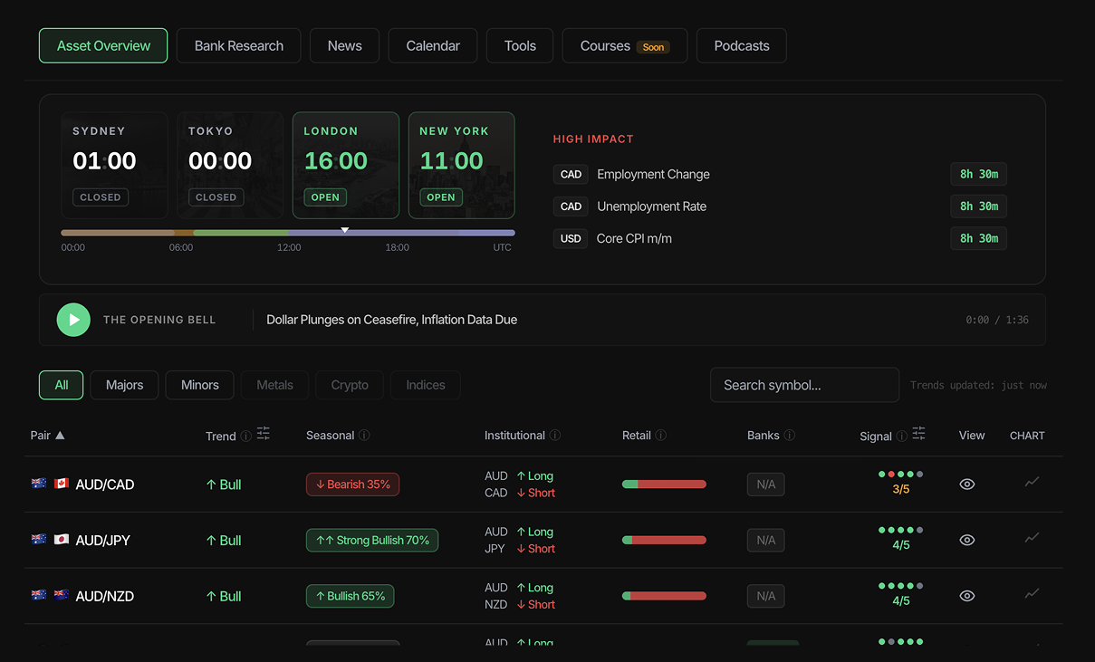 FT Intel Trading Intelligence Dashboard Preview
