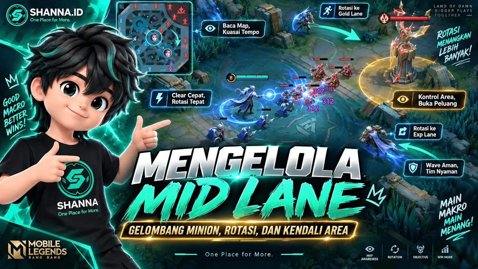 Panduan Mid Lane MLBB: Clear Minion, Rotasi dan Positioning