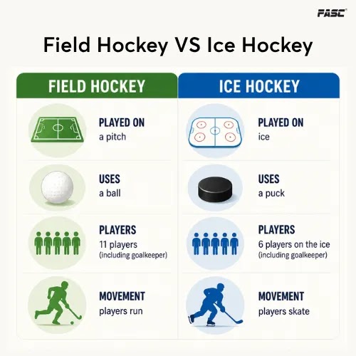 Field Hockey vs Ice Hockey