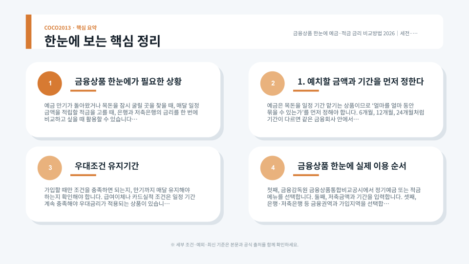 예금 적금의 기본금리와 우대금리, 세후 이자를 비교하는 과정을 설명한 금융 비교 이미지