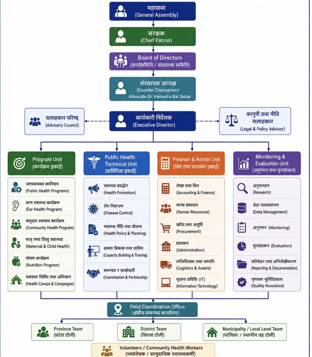 PHCF Nepal Organizational Structure