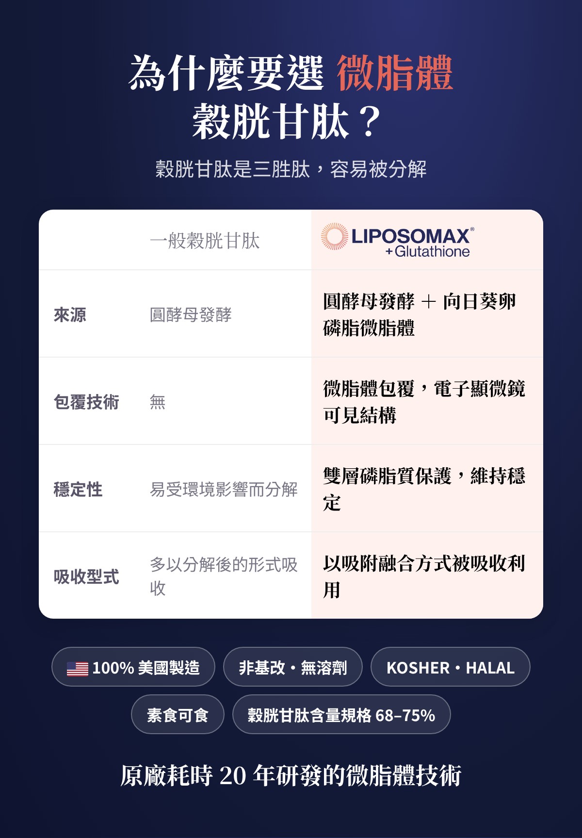 Liposomax