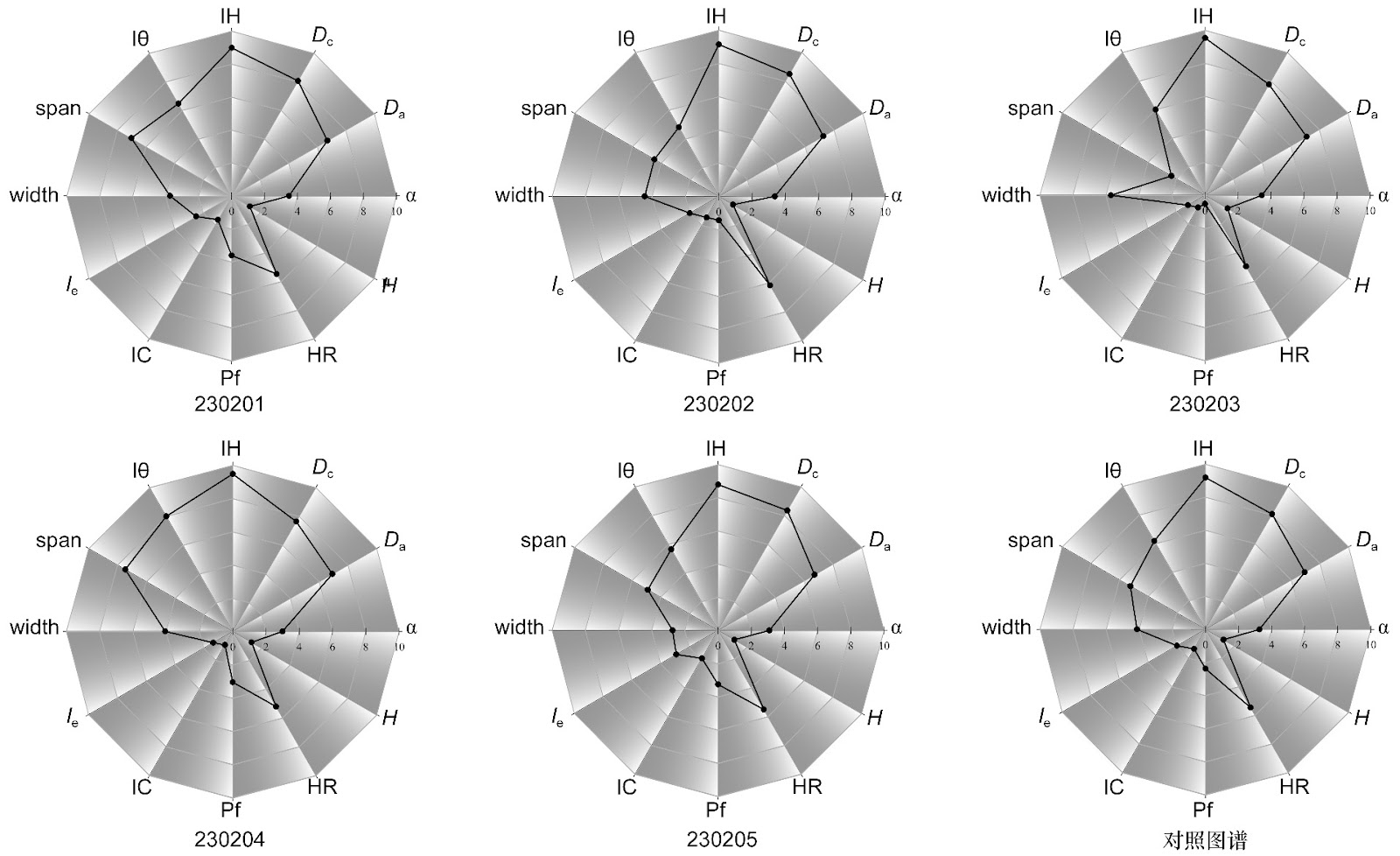 A Study on the Application of Fuzzy Logic in the Optimization of Machining Parameters for Enhanced Surface Quality in CNC Milling