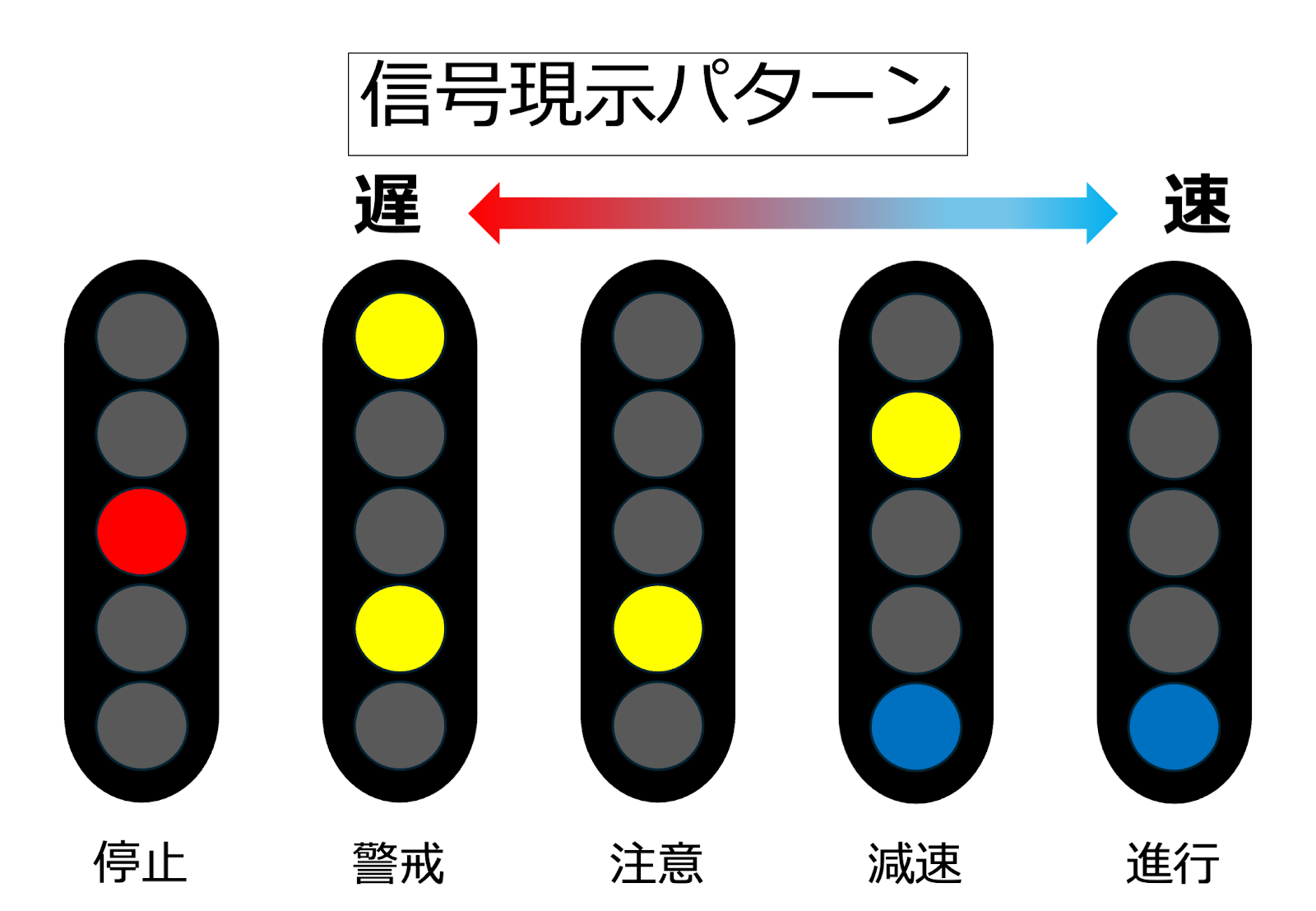 信号機の点灯パターン