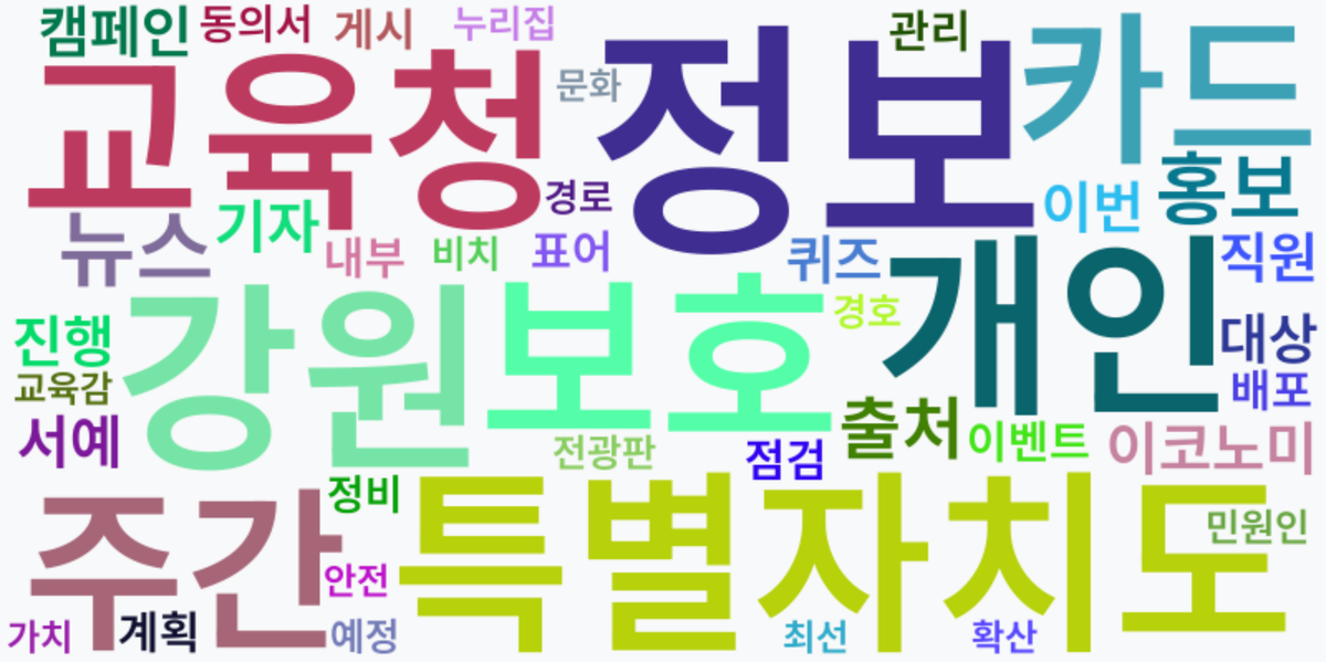 AI Daily News - 키워드 워드클라우드