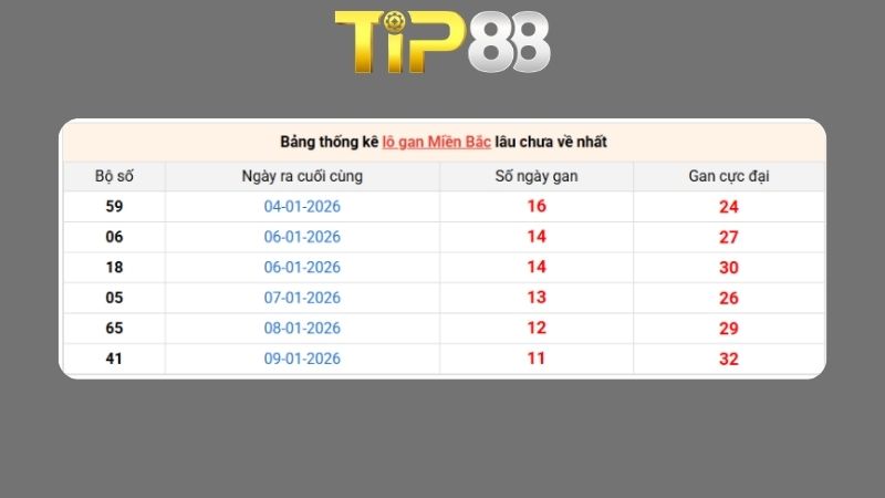 Dự đoán kết quả xsmb lô bạch thủ hôm nay 24/1/2026