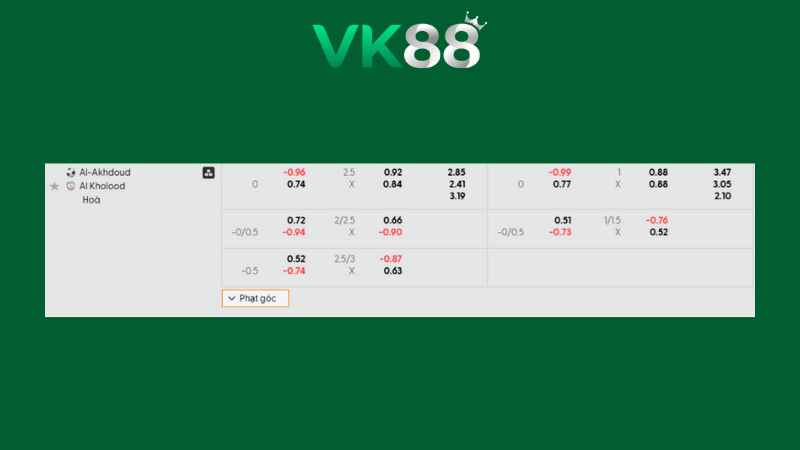 Bảng kèo Al Akhdoud vs Al Kholood 22h55 ngày 13/01/2026