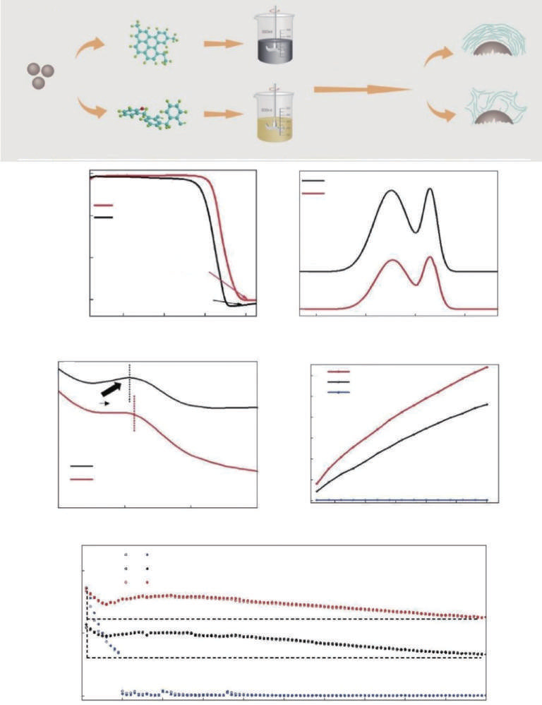 A review of the carbon coating of the silicon anode in high-performance lithium-ion batteries