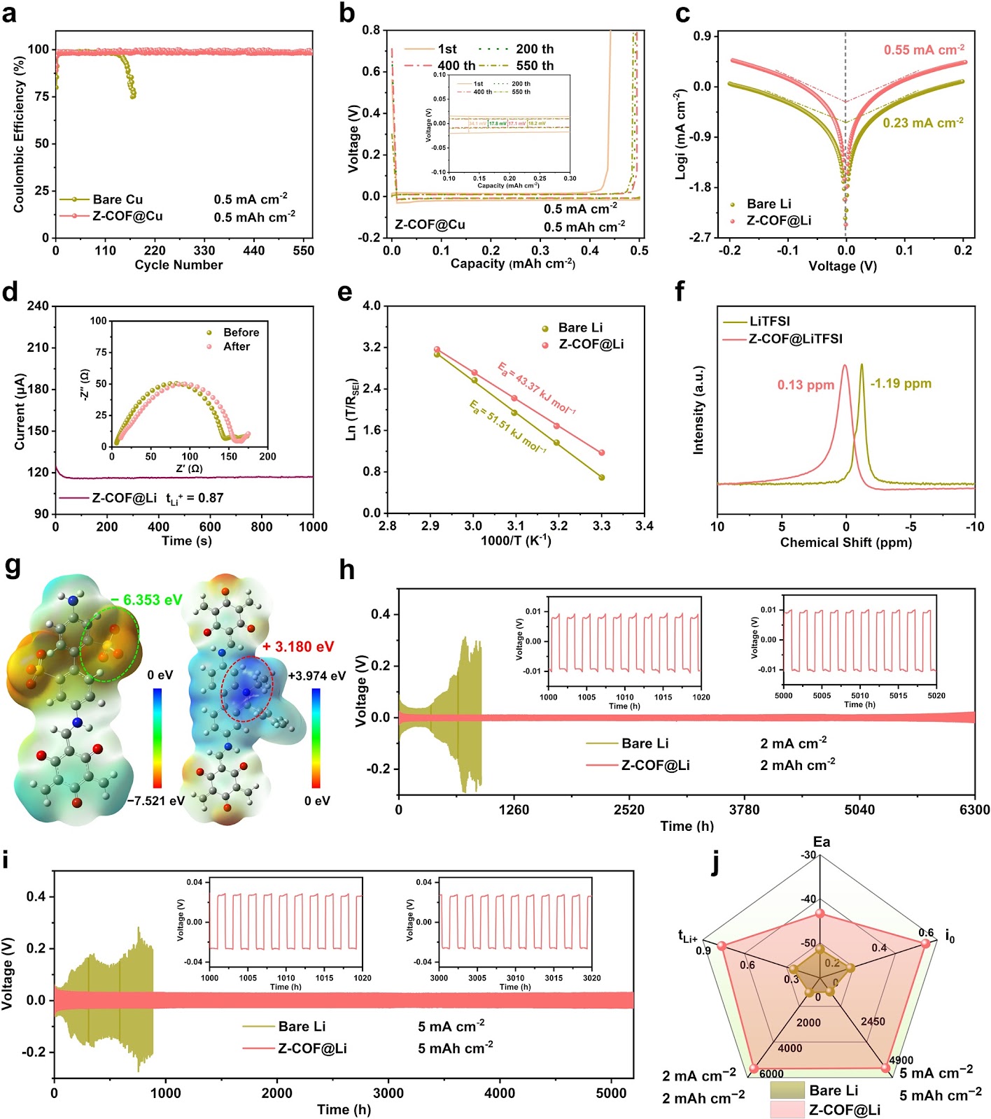 Regulating Li+ Transport and Interfacial Stability with Zwitterionic COF Protective Layer Towards High-Performance Lithium Metal Batteries