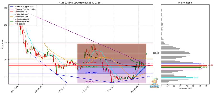 MSTR Daily