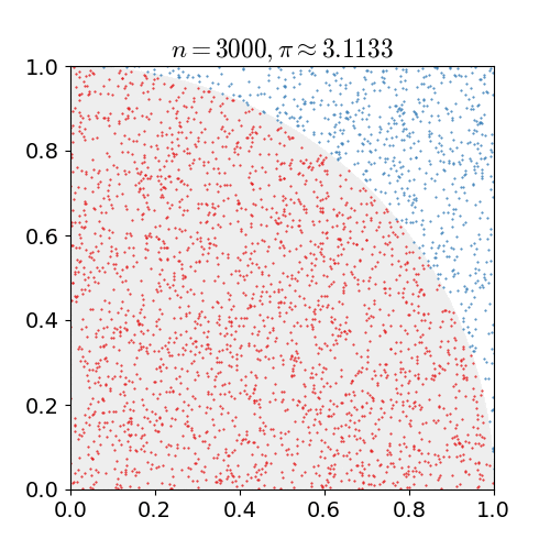 When a Circle Holds Infinity: The Stillness of Pi