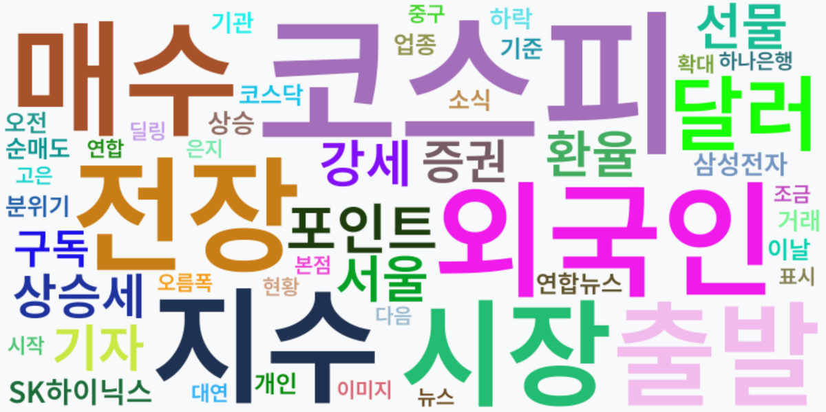 AI Daily News - 키워드 워드클라우드