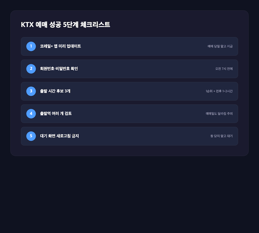 KTX 예매 성공 5단계 체크리스트