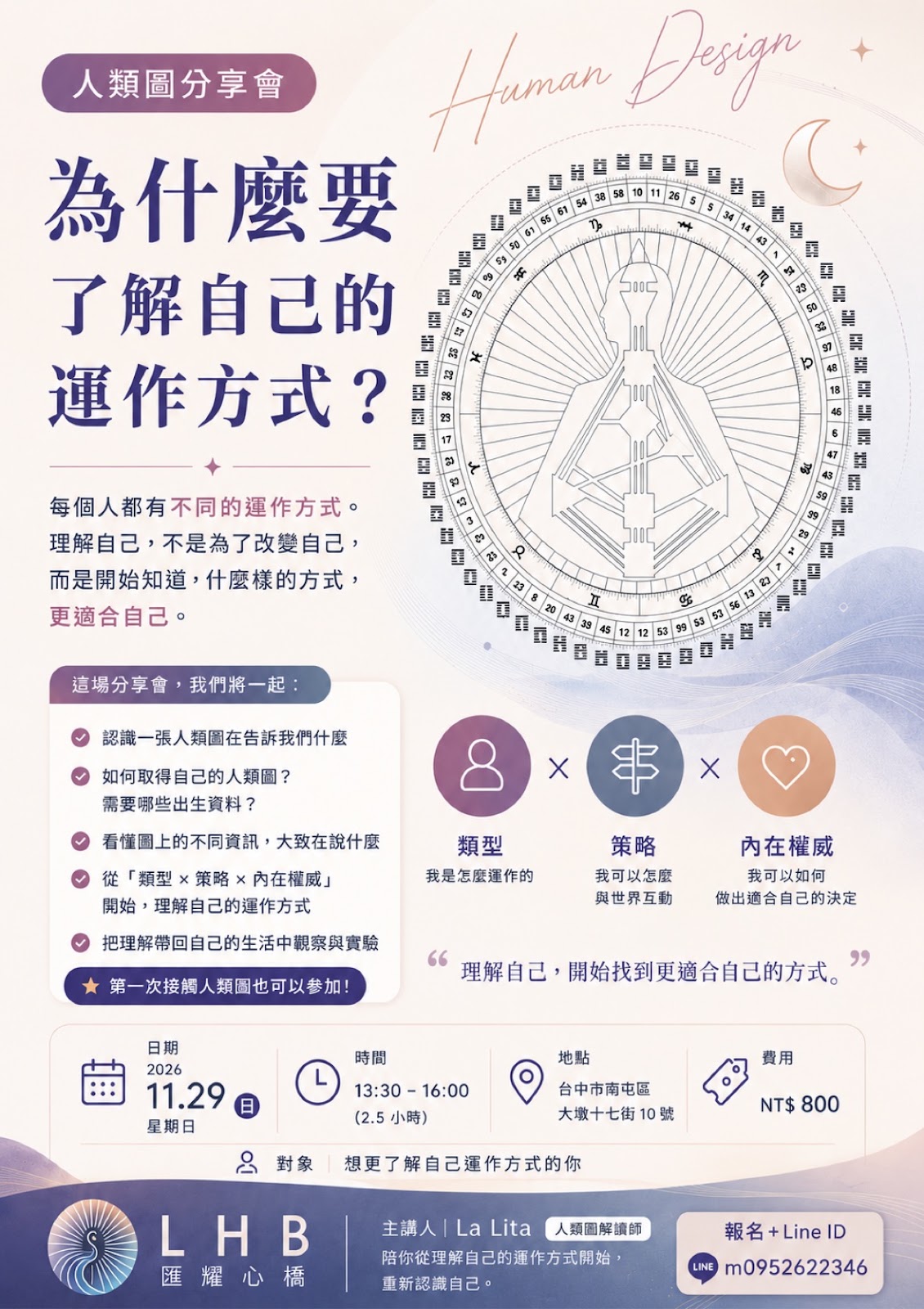 人類圖分享會海報，為什麼要了解自己的運作方式，11 月 29 日台中，吳立緹 La Lita 主講。